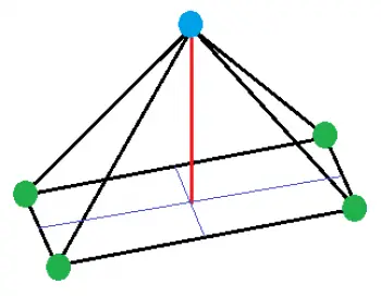 Tipos de pirámides en geometría